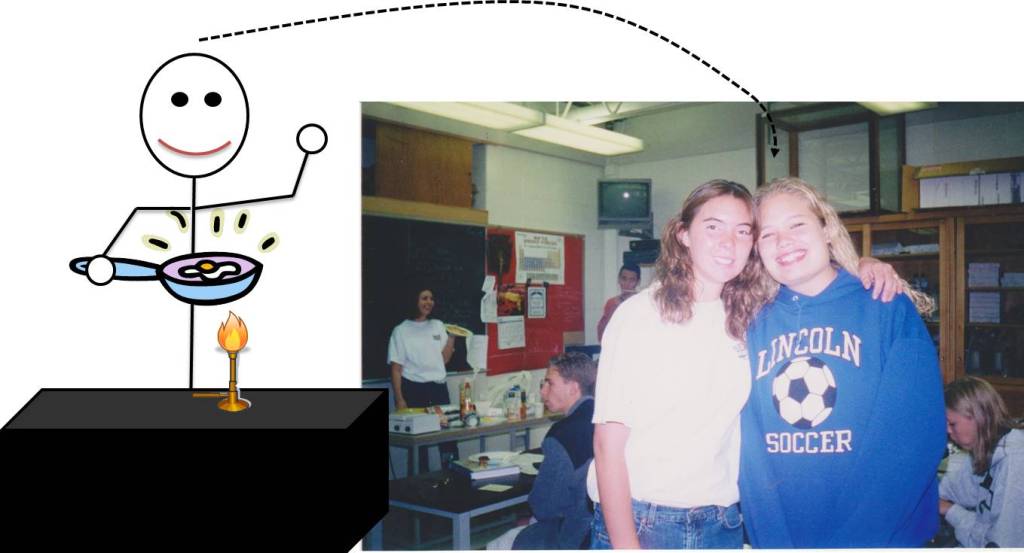 Somewhere I have a picture of Ms. Bertsos making scrambled eggs over a bunsen burner for our AP biology breakfast bash... but it must be in Ypsilanti somewhere. Dang! No matter, this photo of Kelly and me was taken the very same day (see breakfast items in the background) and I've basically recreated the scene for your viewing pleasure. (Yes, this really happened.)